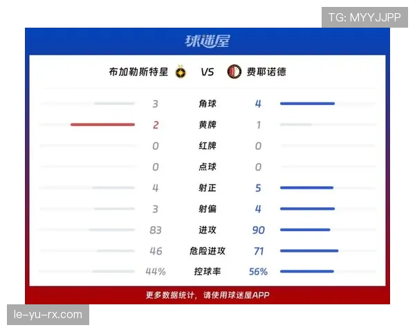费耶新赛季表现预测：能否延续火热状态引关注