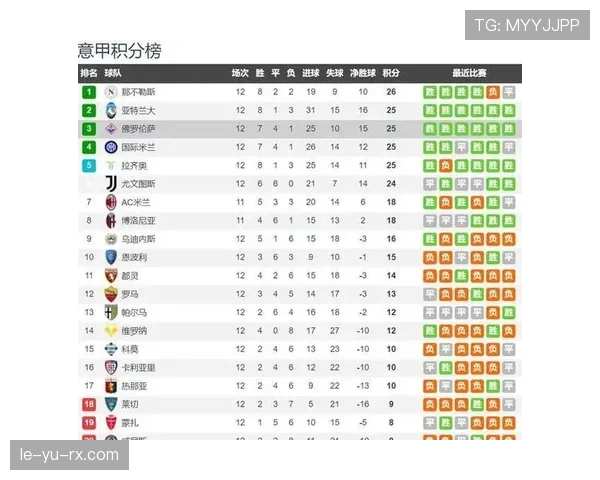 佛罗伦萨赛季预测