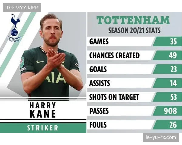 哈里·凯恩的早餐账单比我一个月工资还豪华，心态瞬间破产